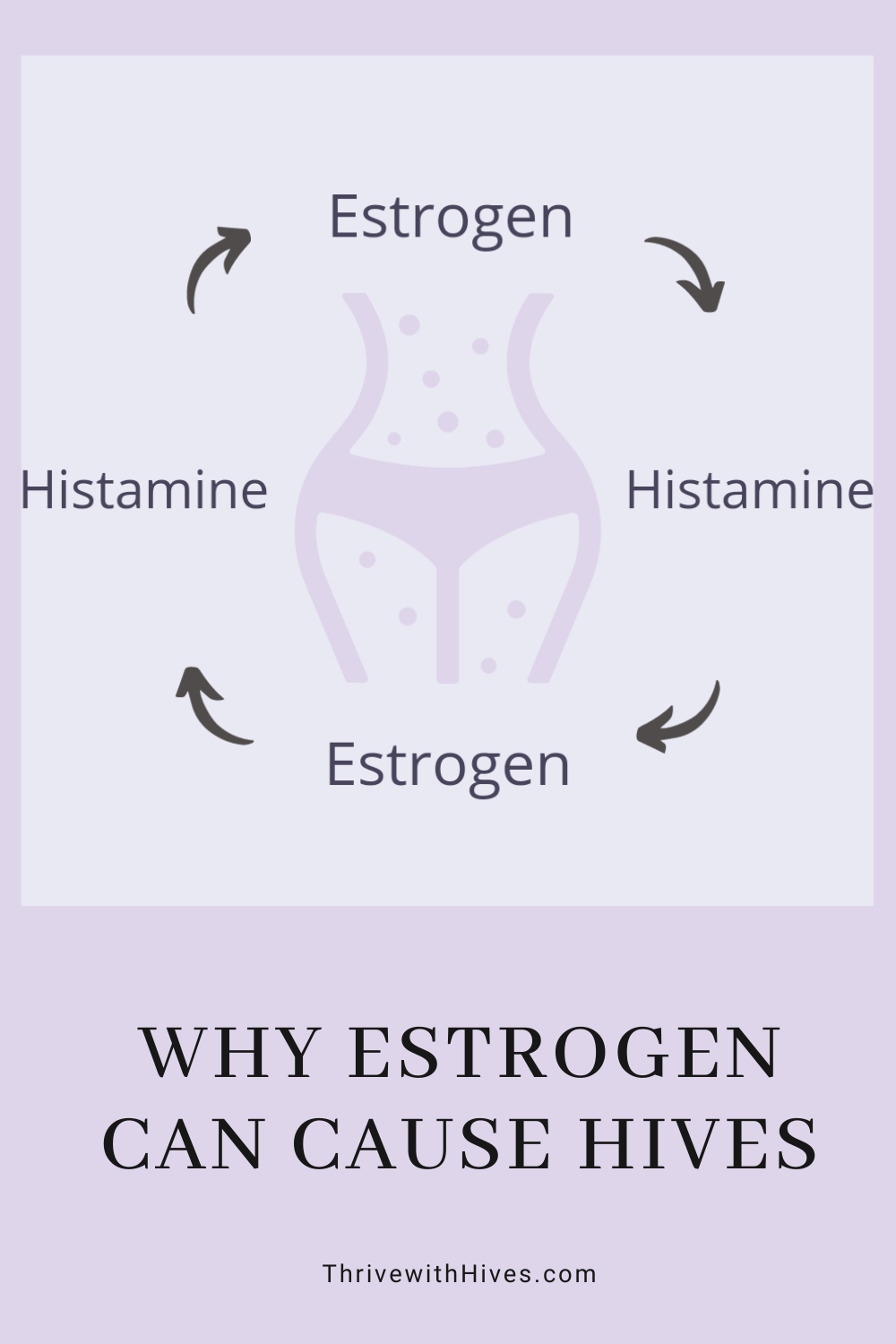 Estrogen Dominance? Hormone Imbalance and Chronic Hives. - Thrive with ...